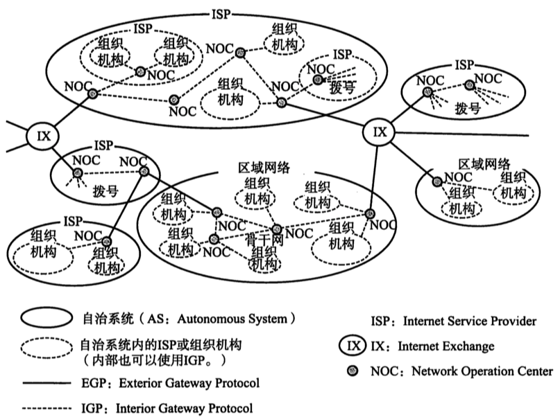 [外链图片转存失败,源站可能有防盗链机制,建议将图片保存下来直接上传(img-gbpUt6Fu-1671951112214)(2022年12月25日.assets/image-20221225111800170.png)]