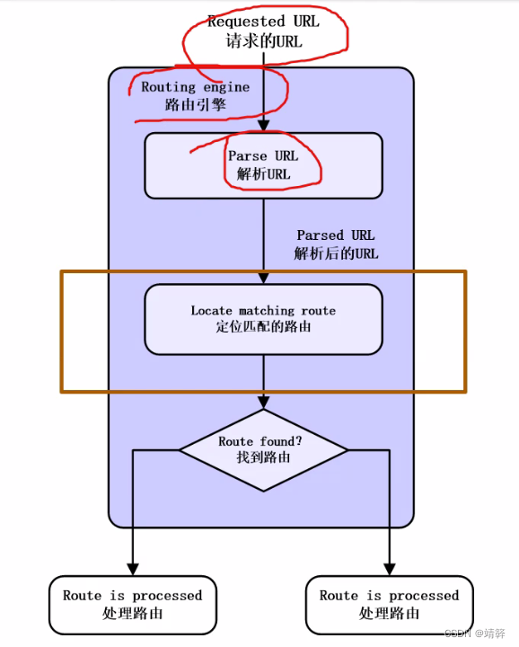 asp.net mvc框架