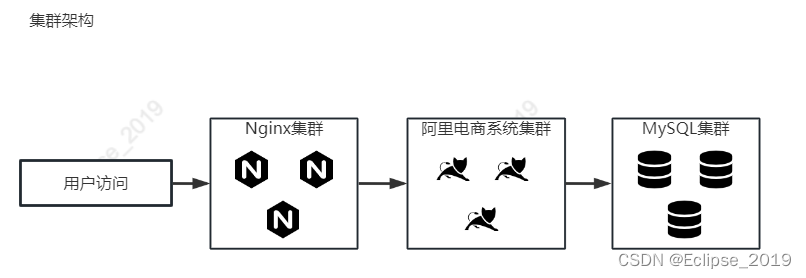 第15章 SpringBoot