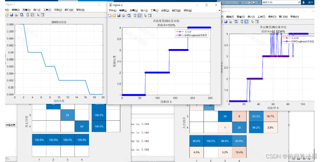 多元分类预测 | Matlab 灰狼算法(GWO)优化xgboost的分类预测模型，多特征输入模型，GWO-xgboost分类预测