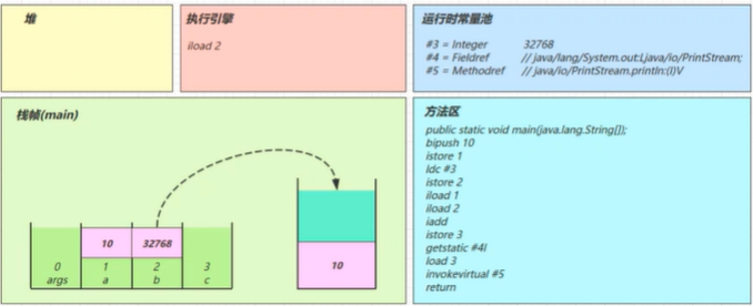 请添加图片描述