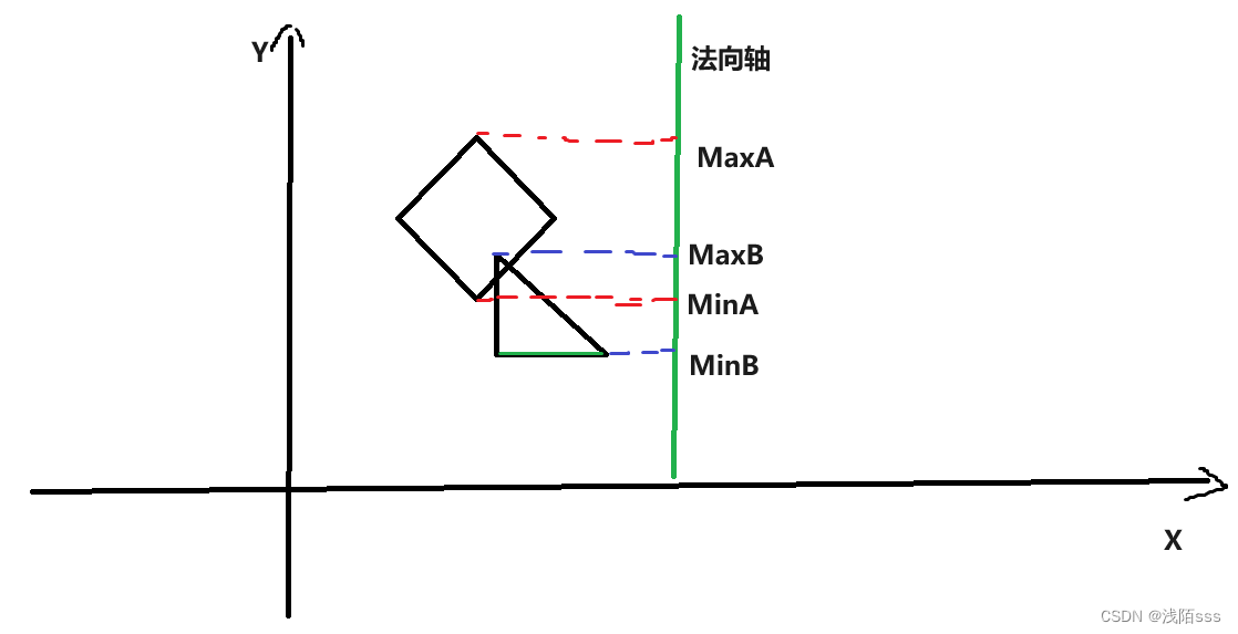 碰撞检测算法——分离轴算法在Unity中实现（二）