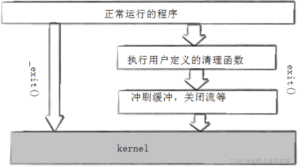 这里是引用