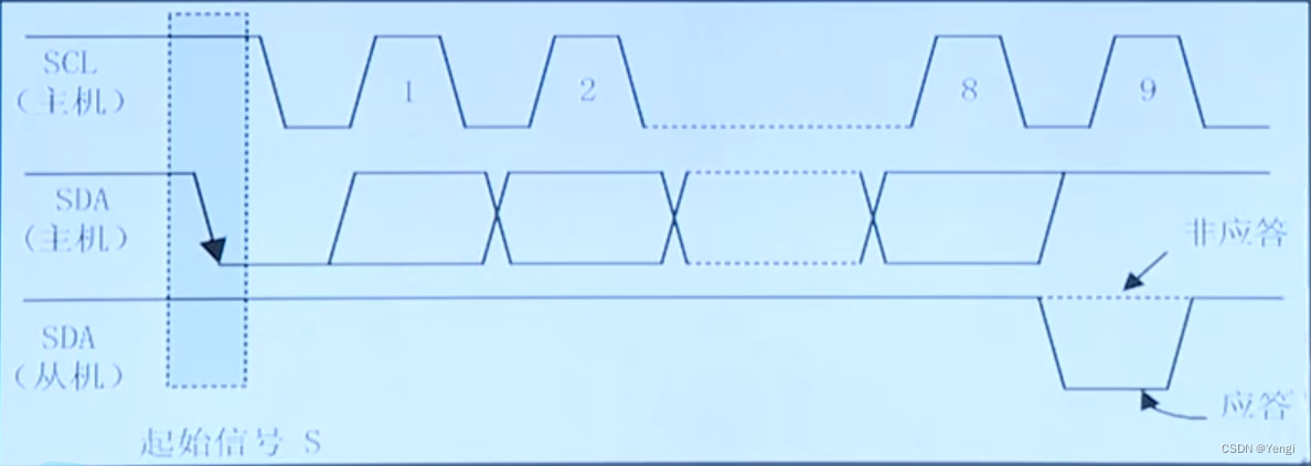 stm32f4xx-I2C