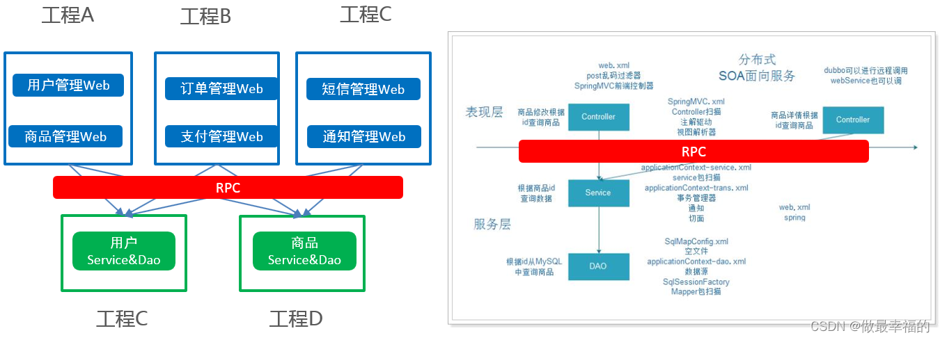 [外链图片转存失败,源站可能有防盗链机制,建议将图片保存下来直接上传(img-hO0rwArO-1643694526365)(1562658953366.png)]