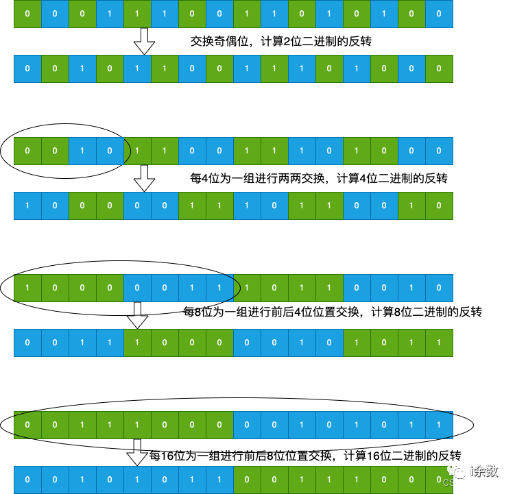【算法题解】3. 颠倒二进制位