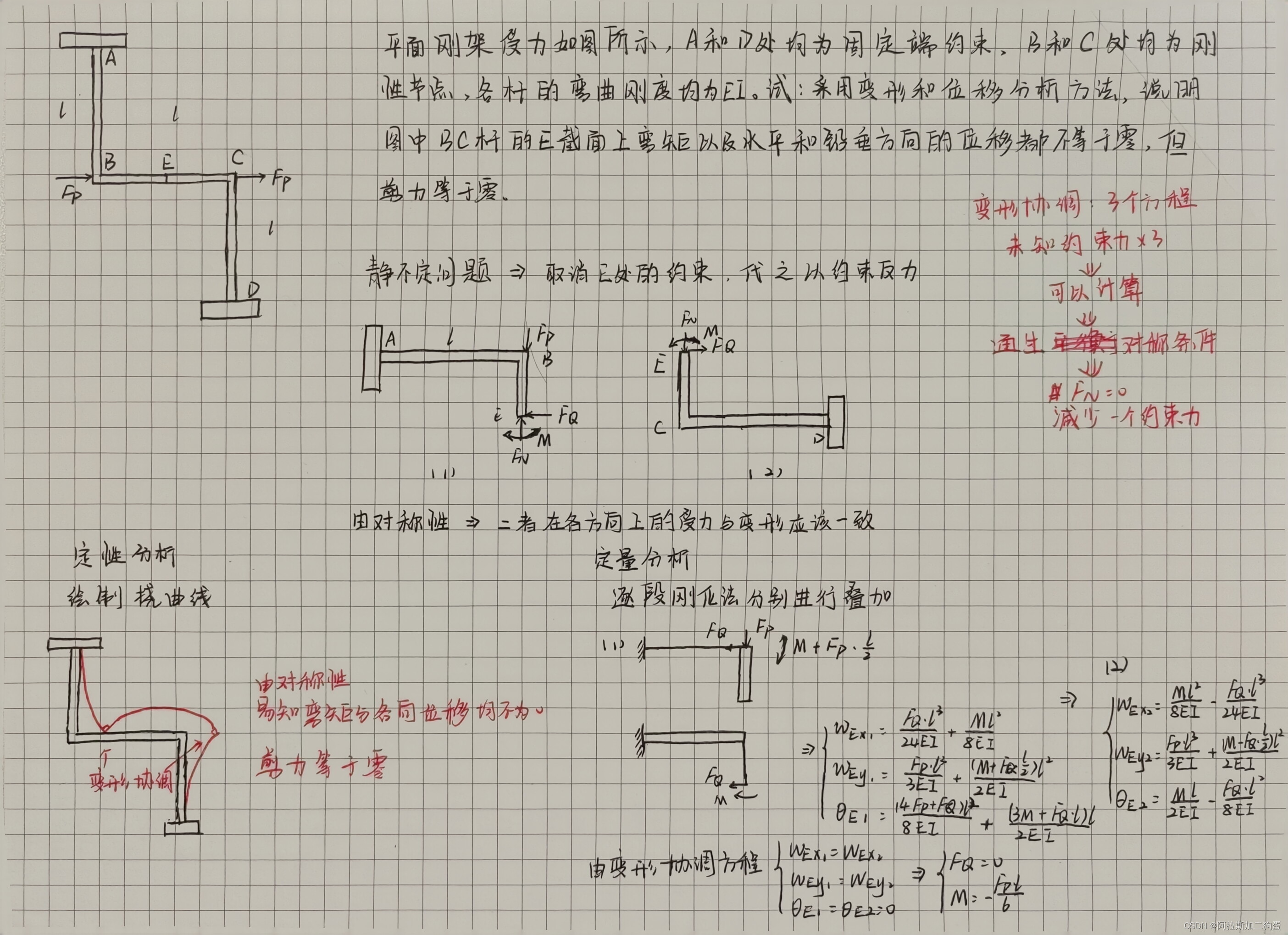 【材料力学】深度研讨|挠度刚度部分(1)_材料力学刚体有挠度吗-CSDN博客