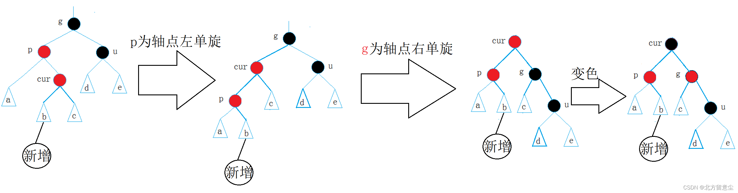 数据结构【红黑树模拟实现】