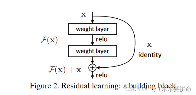 ResNet精读笔记（1）