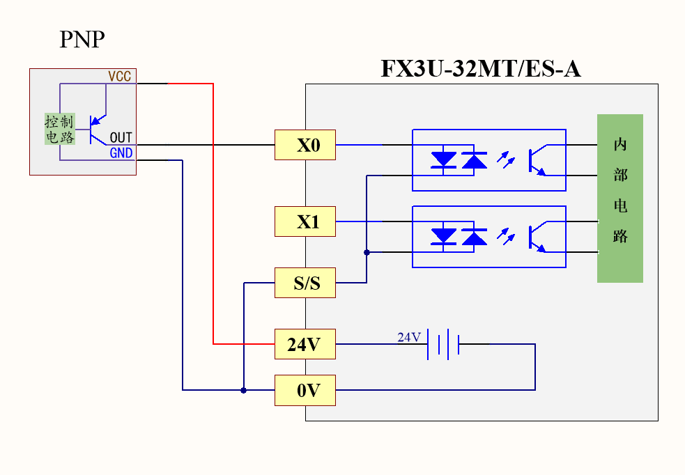 三菱fx3u通讯口接线图图片