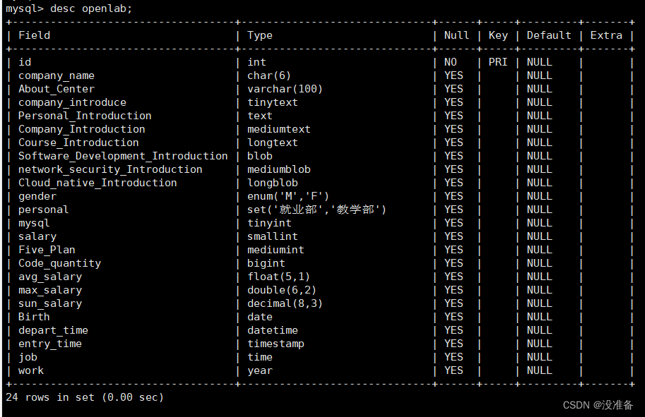 mysql--第一天基础操作