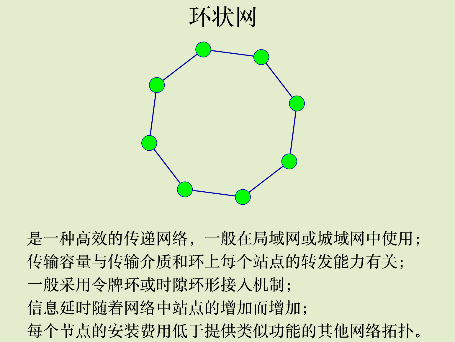 通信網絡的拓撲結構