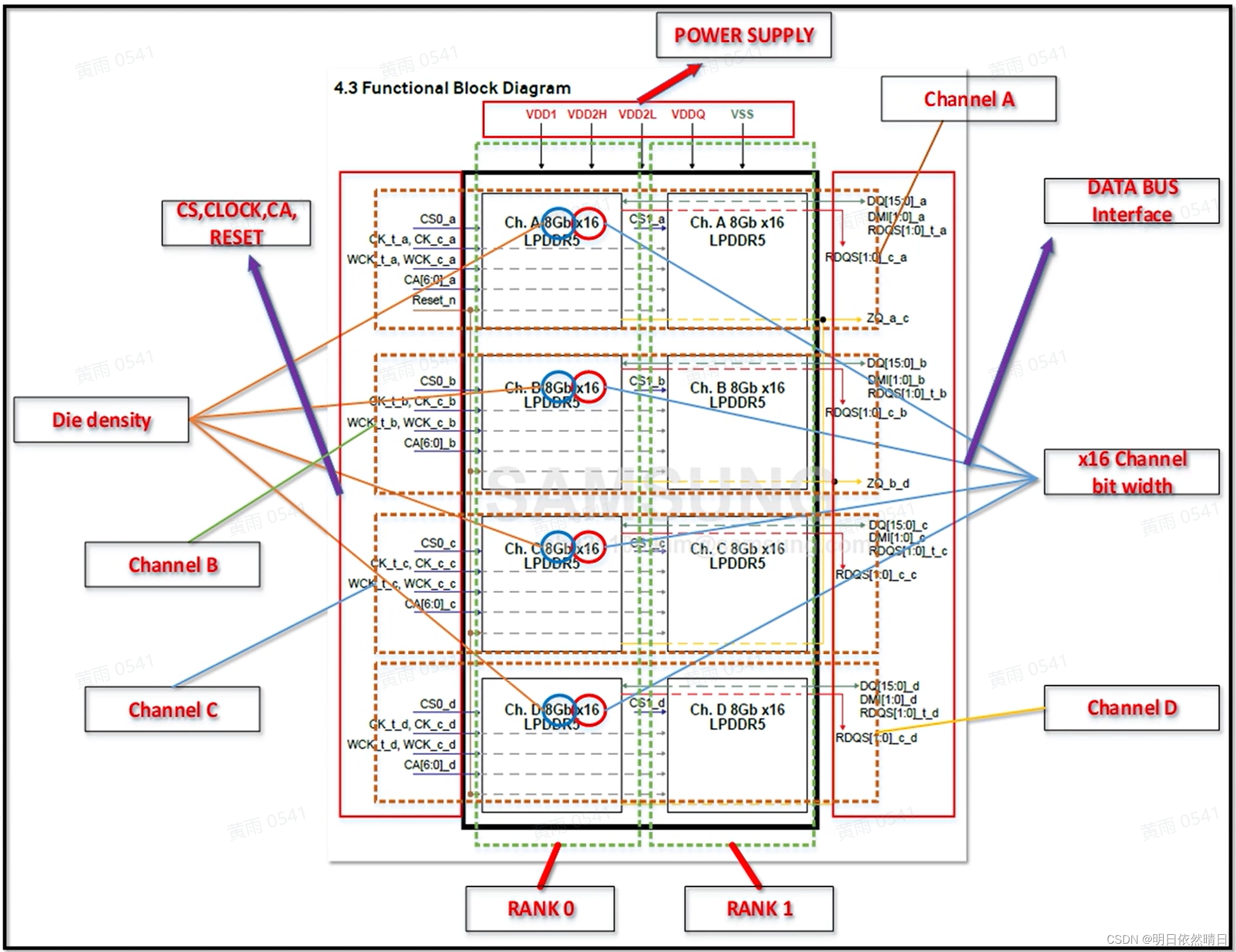 LPDDR5原理简介-CSDN博客