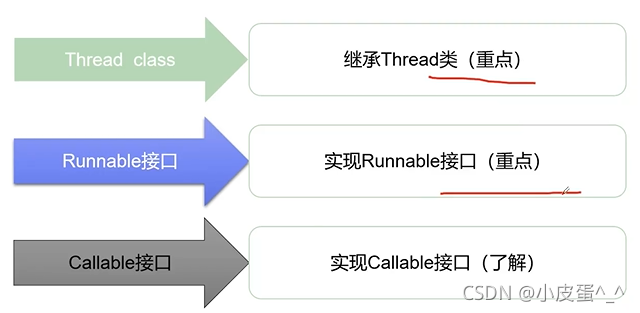 [外链图片转存中...(img-CusBmm4w-1636339195454)]