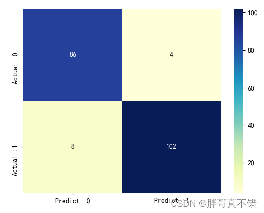 Python实现WOA智能鲸鱼优化算法优化随机森林分类模型(RandomForestClassifier算法)项目实战