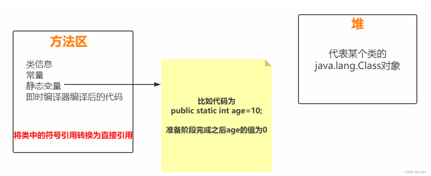 【Java面试】说说类加载机制(流程)