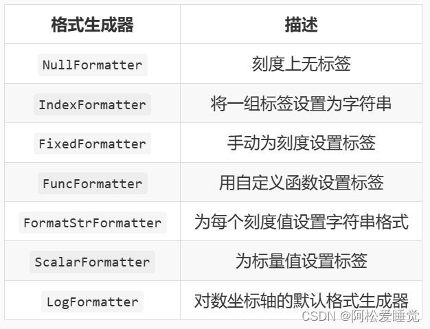 Matplotlib自定义坐标刻度_Python数据分析与可视化