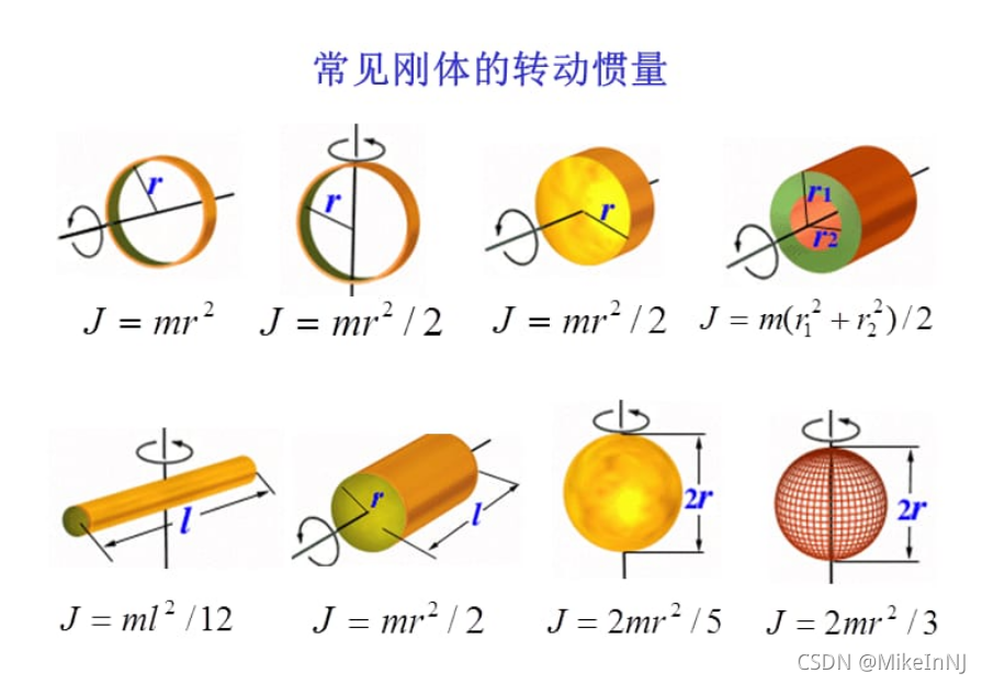 [外链图片转存失败,源站可能有防盗链机制,建议将图片保存下来直接上传(img-wHqerX4t-1630494512939)(AE4FEA07733141789C74BE7957FF0FAA)]