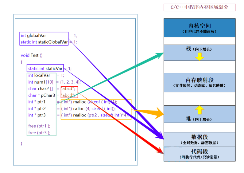 【C++干货基地】深度理解C++中的高效内存管理方式 new & delete,在这里插入图片描述,词库加载错误:未能找到文件“C:\Users\Administrator\Desktop\火车头9.8破解版\Configuration\Dict_Stopwords.txt”。,操作,没有,程序,第2张