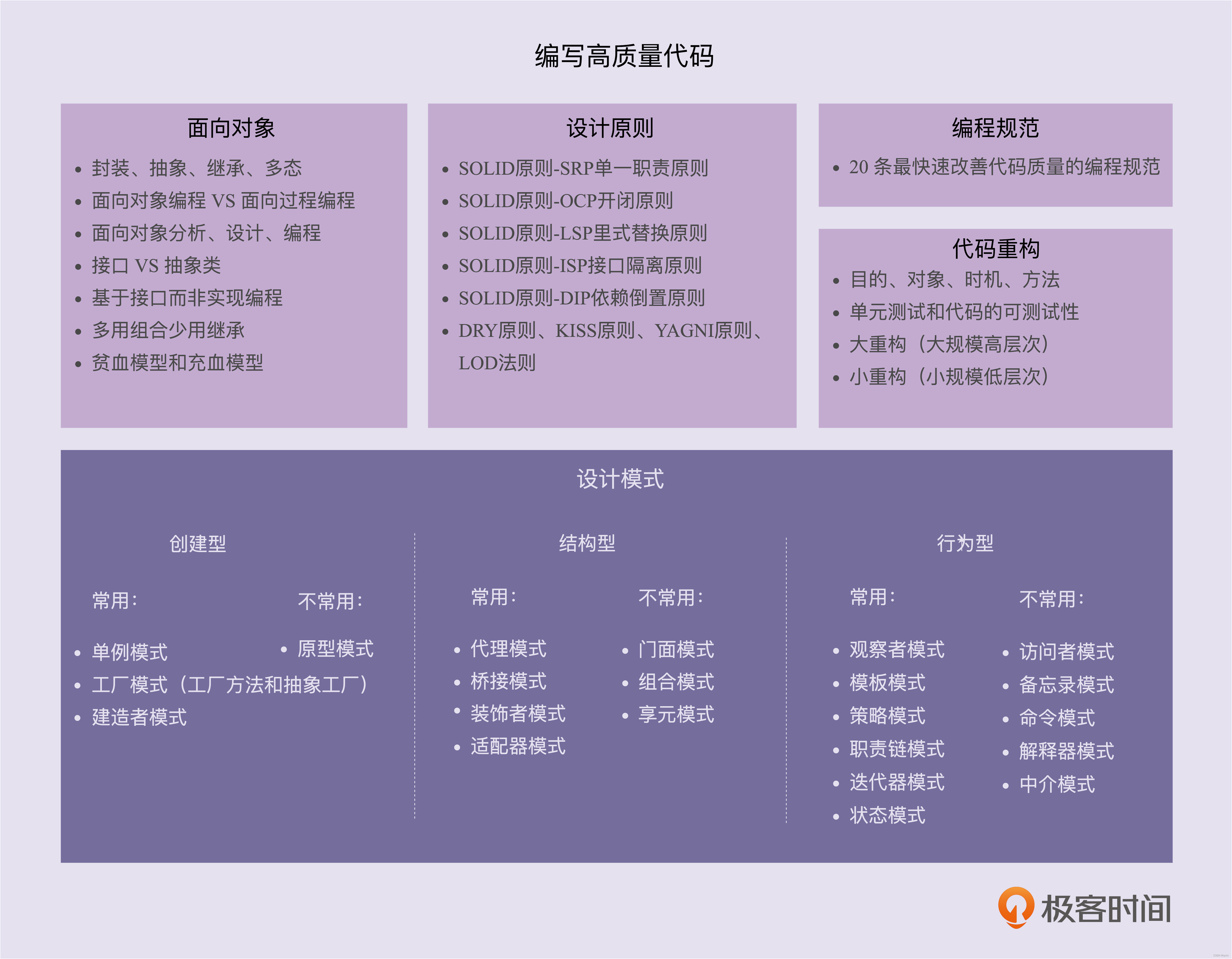 【设计原则篇】聊聊单一职责原则