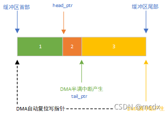 流程2