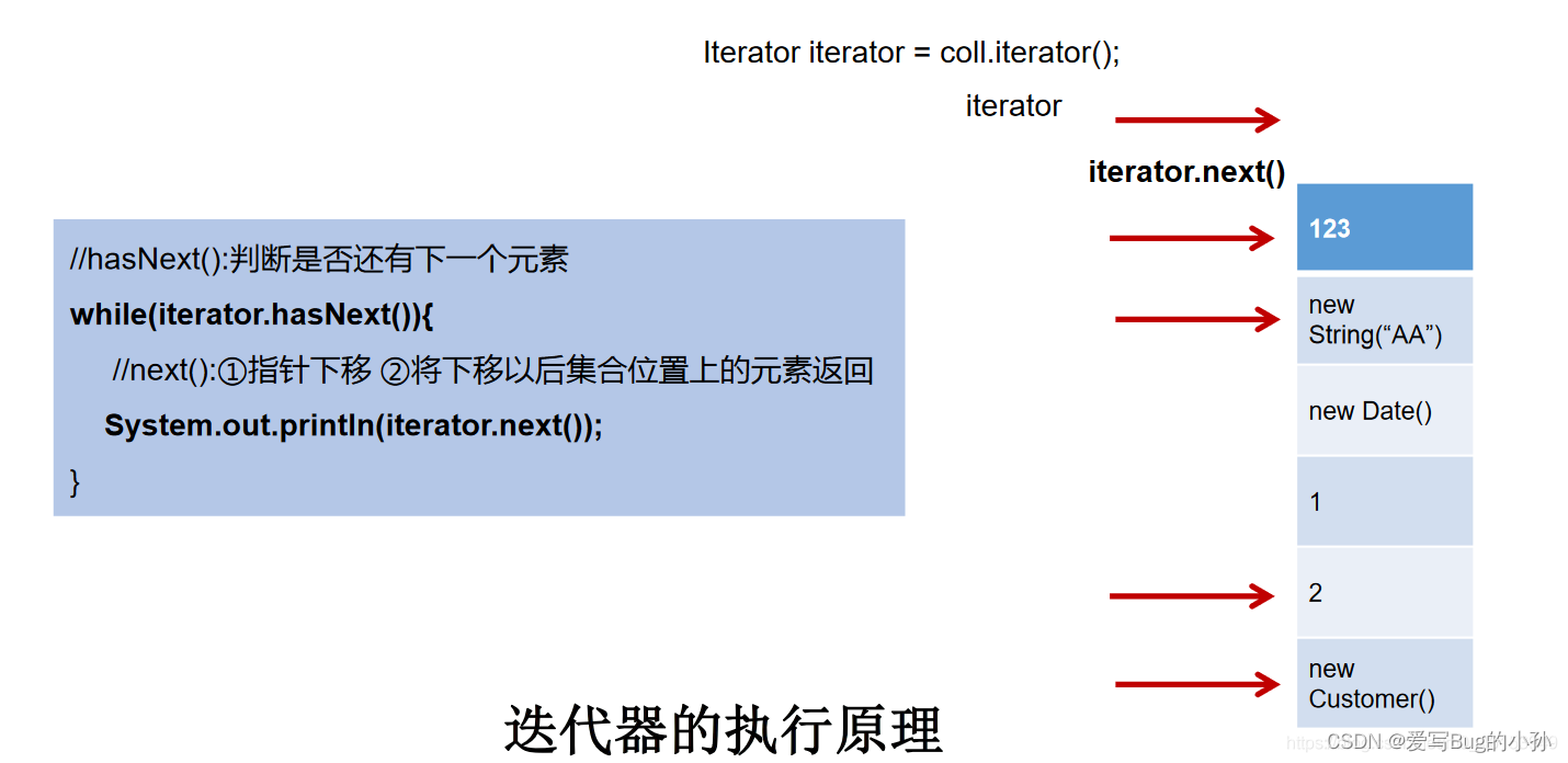 [外链图片转存失败,源站可能有防盗链机制,建议将图片保存下来直接上传(img-AkXJGM2o-1657669795852)(./upload/BlogPicBed-1-master/img/2021/01/16/20210119183527.png)]