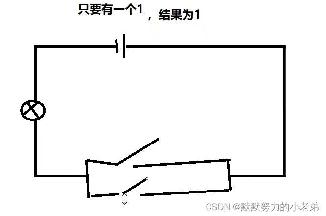 请添加图片描述