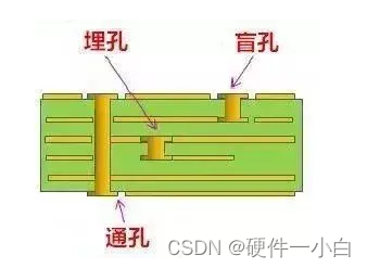 过孔基础常识