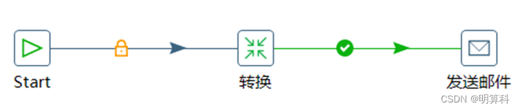 Kettle核心概念