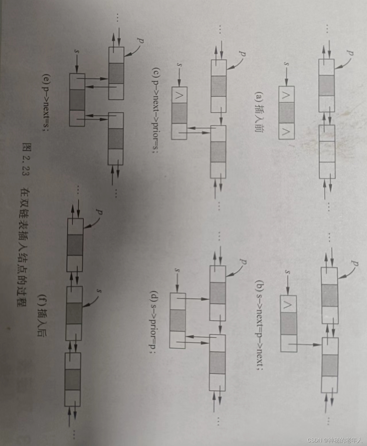 请添加图片描述