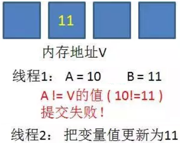 [外链图片转存失败,源站可能有防盗链机制,建议将图片保存下来直接上传(img-GjkptxUr-1635076554766)(imgs/1561551122602.png)]