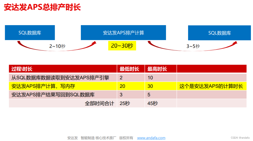 APS排程软件与某一知名APS软件整体对比