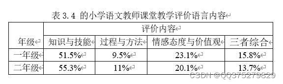 小学低年级语文教学中评价语言的研究——论文