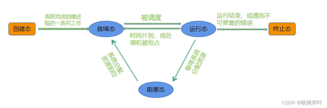 [外链图片转存失败,源站可能有防盗链机制,建议将图片保存下来直接上传(img-3PbM8F5R-1662568077245)(image/2-1.png)]