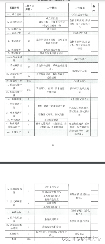 项目生命周期分享