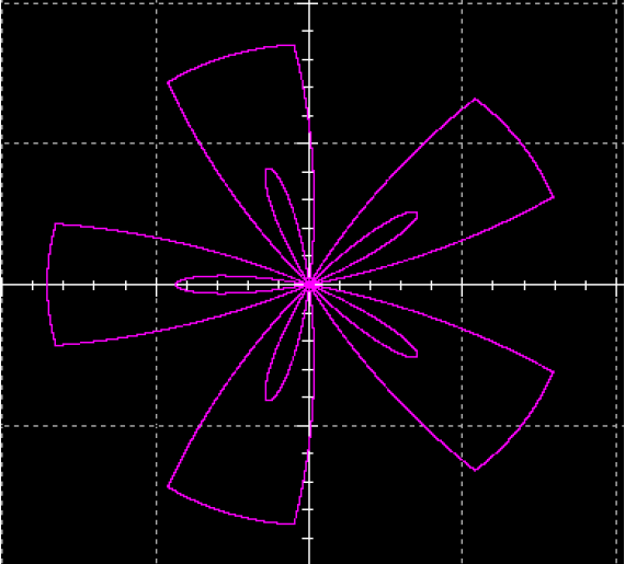 ▲ Figure 3.1.8 Working in the nonlinear region