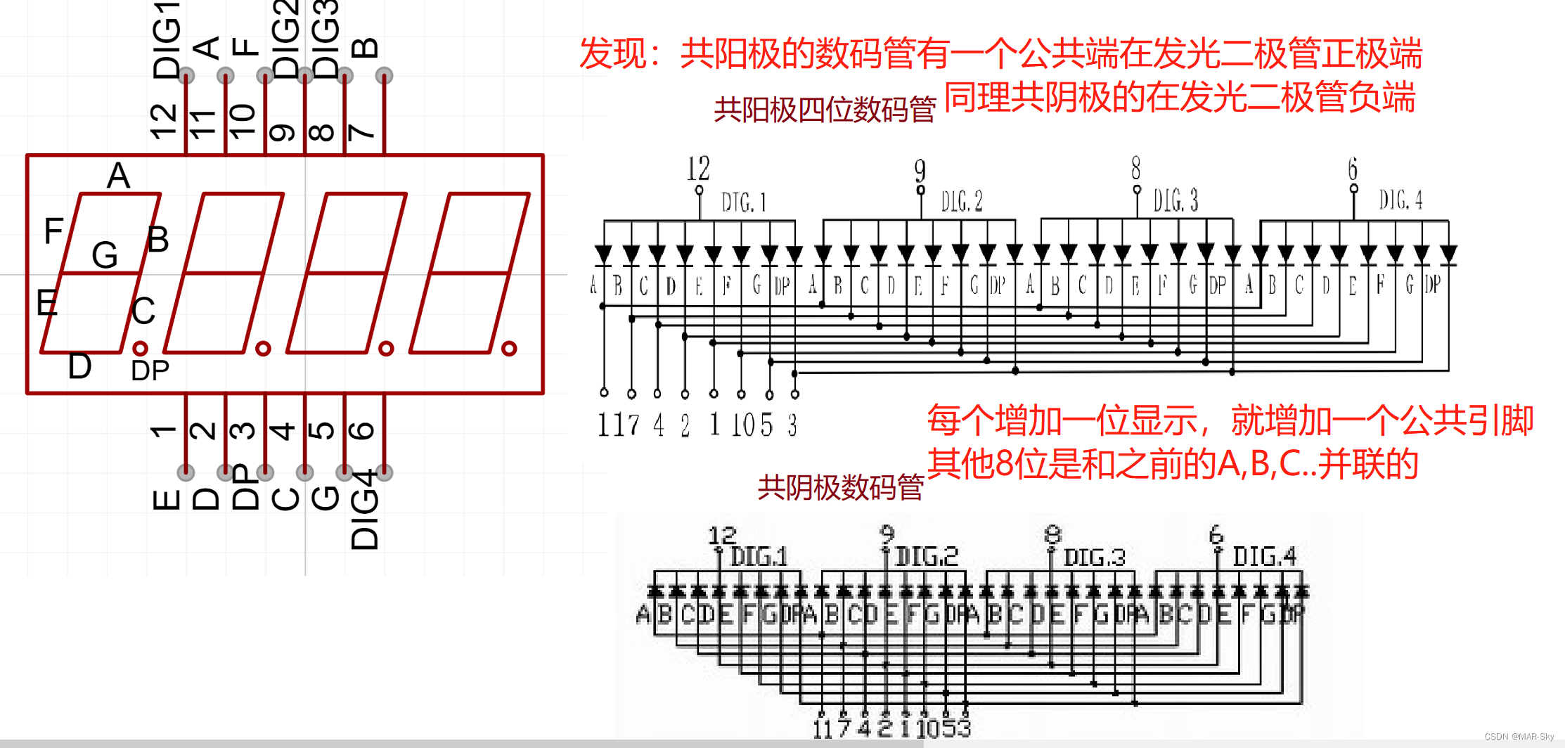 常见的数码管中的引脚分布情况