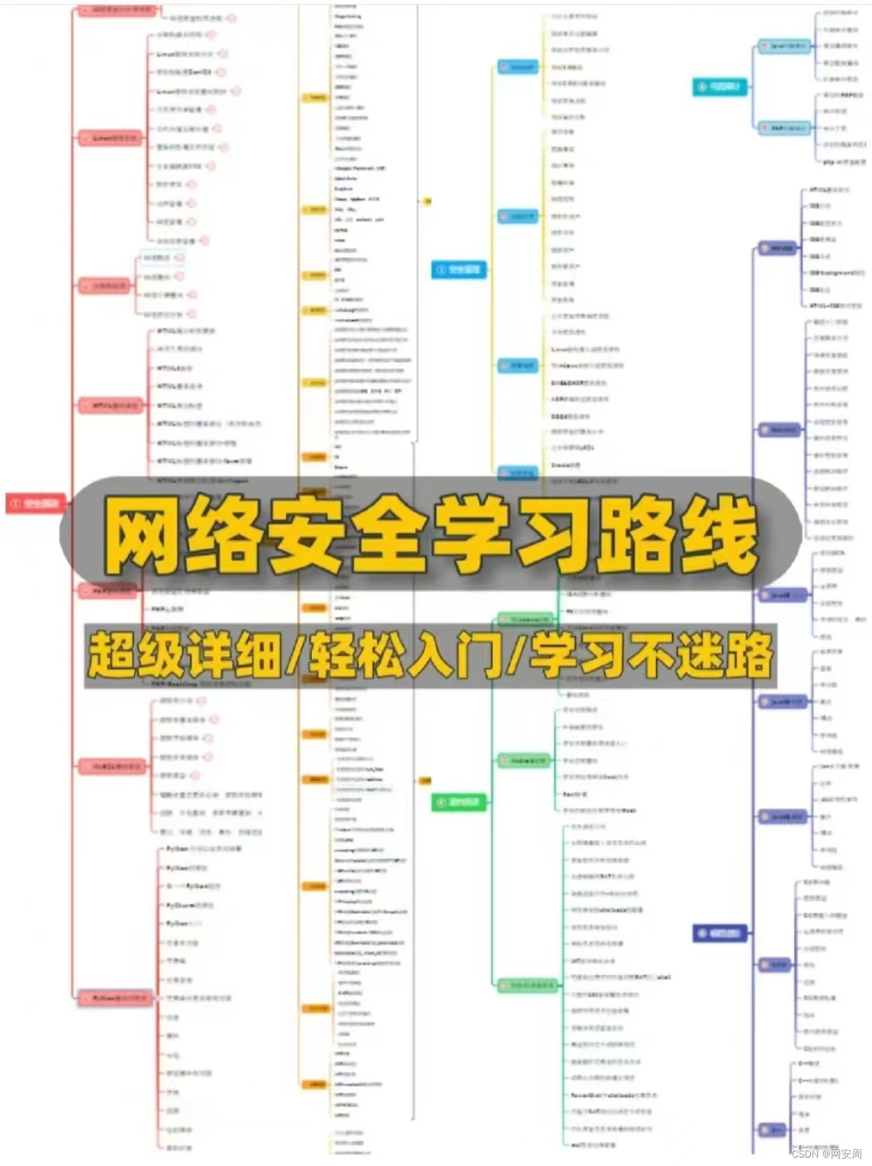 零基础自学【Web安全/网络渗透】，保姆级快速入门指南（非常详细）