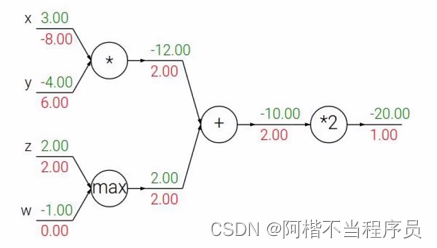 [外链图片转存失败,源站可能有防盗链机制,建议将图片保存下来直接上传(img-9M3B3lvA-1673711951673)(../typora_image/image-20221013182319234.png)]