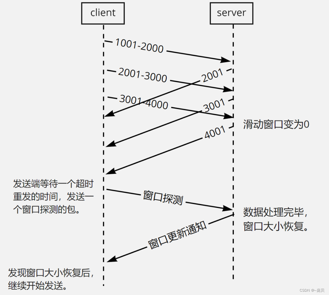 [外链图片转存失败,源站可能有防盗链机制,建议将图片保存下来直接上传(img-351dnQjn-1657355988063)(https://uploadfiles.nowcoder.com/images/20220224/4107856_1645697783115/80D43DFCBDB0DA0BDA5BE34F674B666D)]