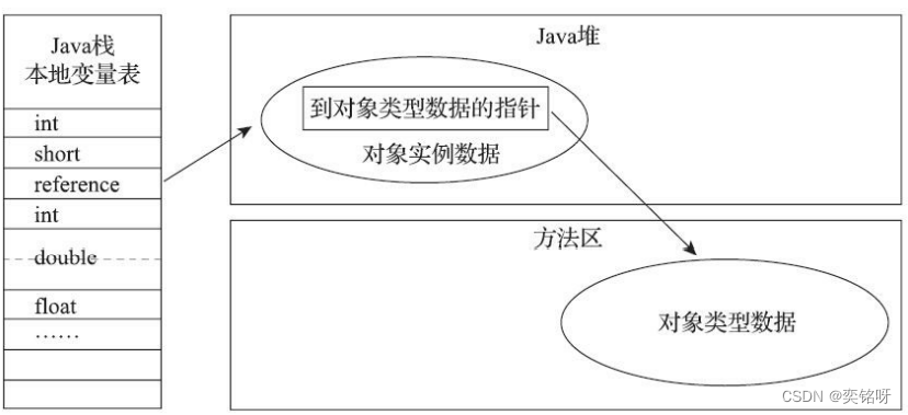 [外链图片转存失败,源站可能有防盗链机制,建议将图片保存下来直接上传(img-NGJT8Bt0-1658641576066)(https://raw.githubusercontent.com/2keke8/MyPhoto/main/img/image-20220717110357427.png)]