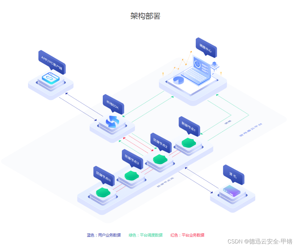 德迅云安全为您介绍关于抗D盾的一些事