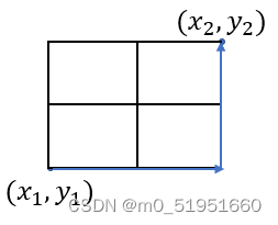 Coarse=Manhattan distance