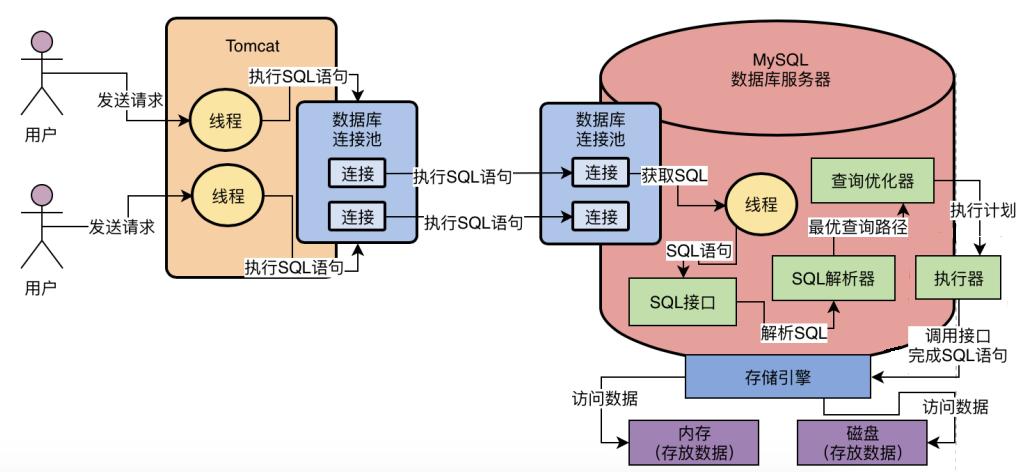 MySQL性能优化（一）MySQL中SQL语句是如何执行的？