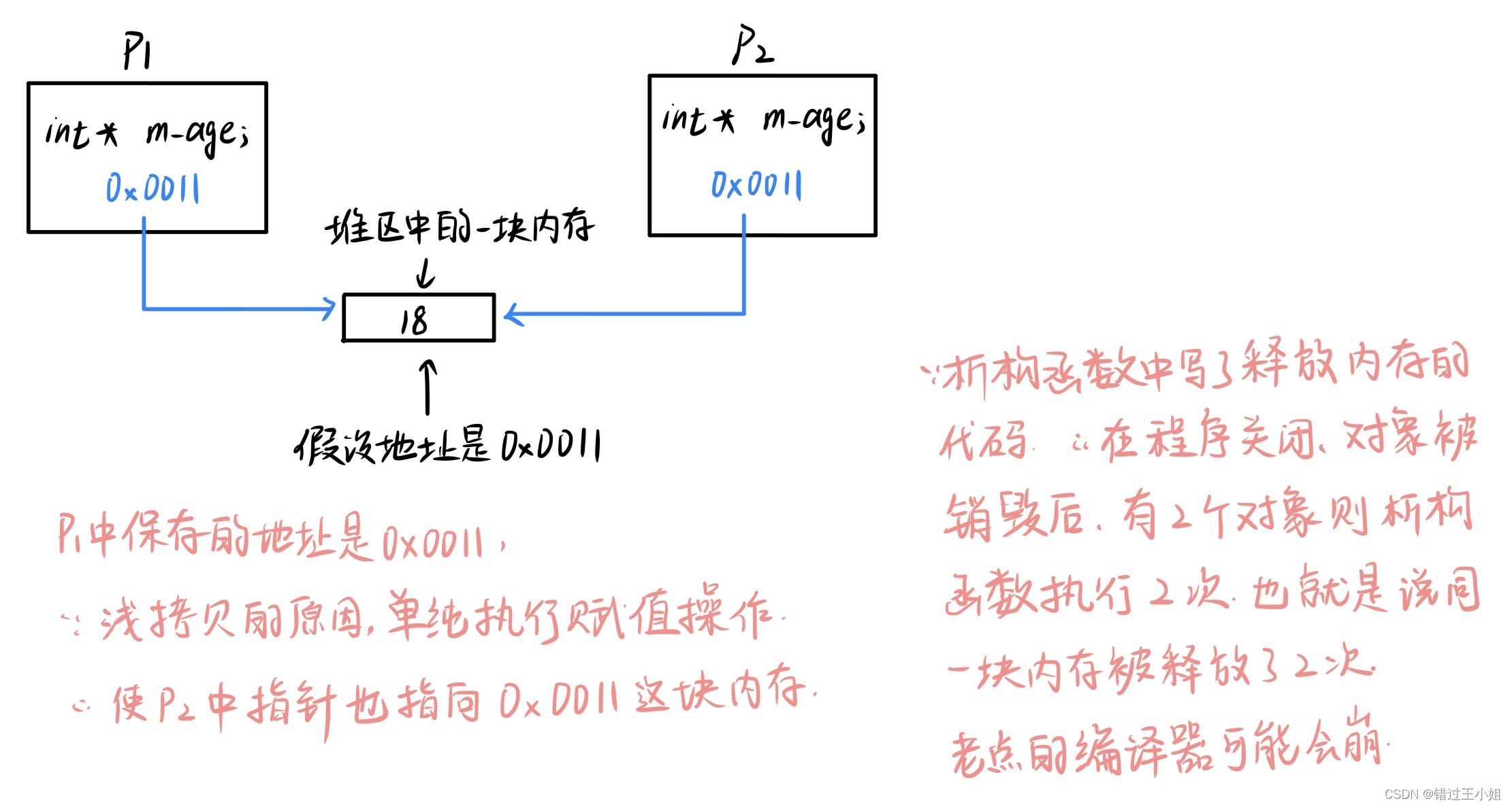默认拷贝函数为何被称为0拷贝？  第1张