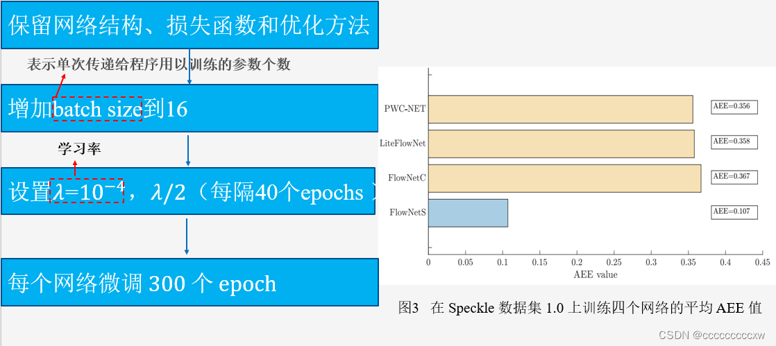 When Deep Learning Meets Digital Image Correlation（1）文献记录_sintel数据集-CSDN博客