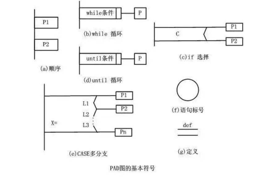 软件工程导论各种图_软件工程第一章思维导图