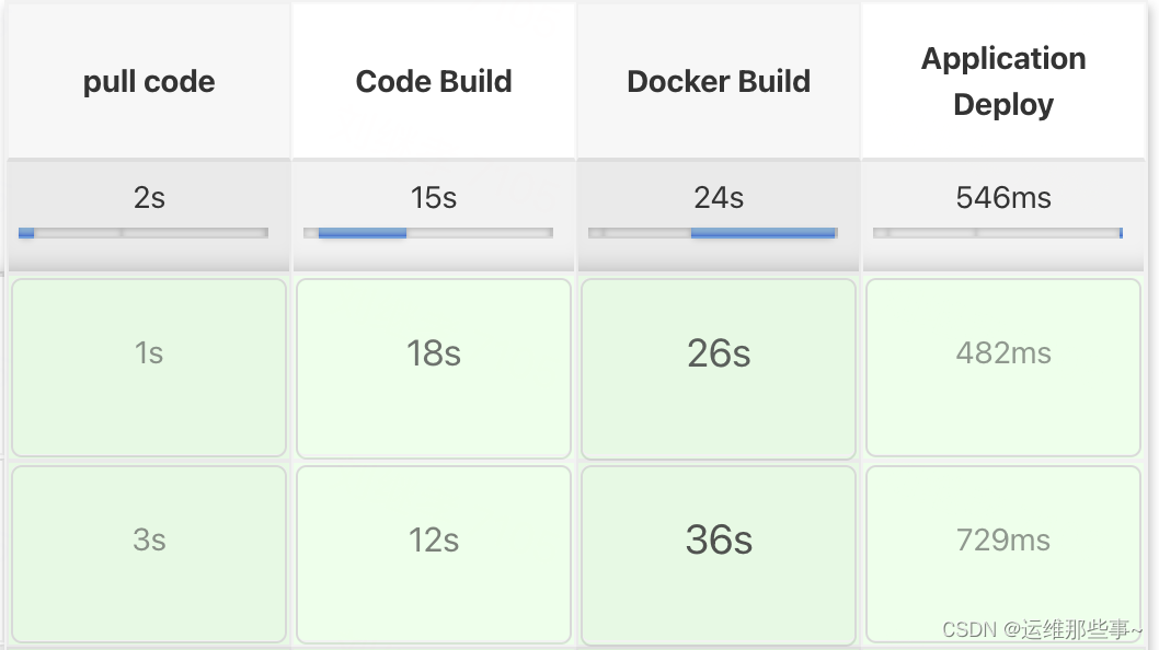 【云原生】DevOps 环境搭建