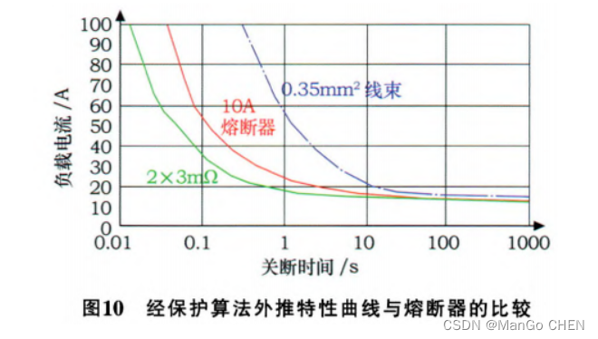 BCM系统组成及控制原理