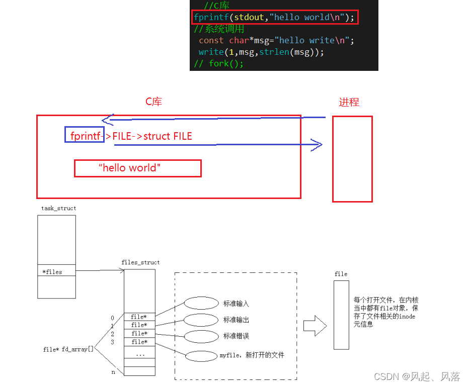 【Linux】 基础IO——文件(中)